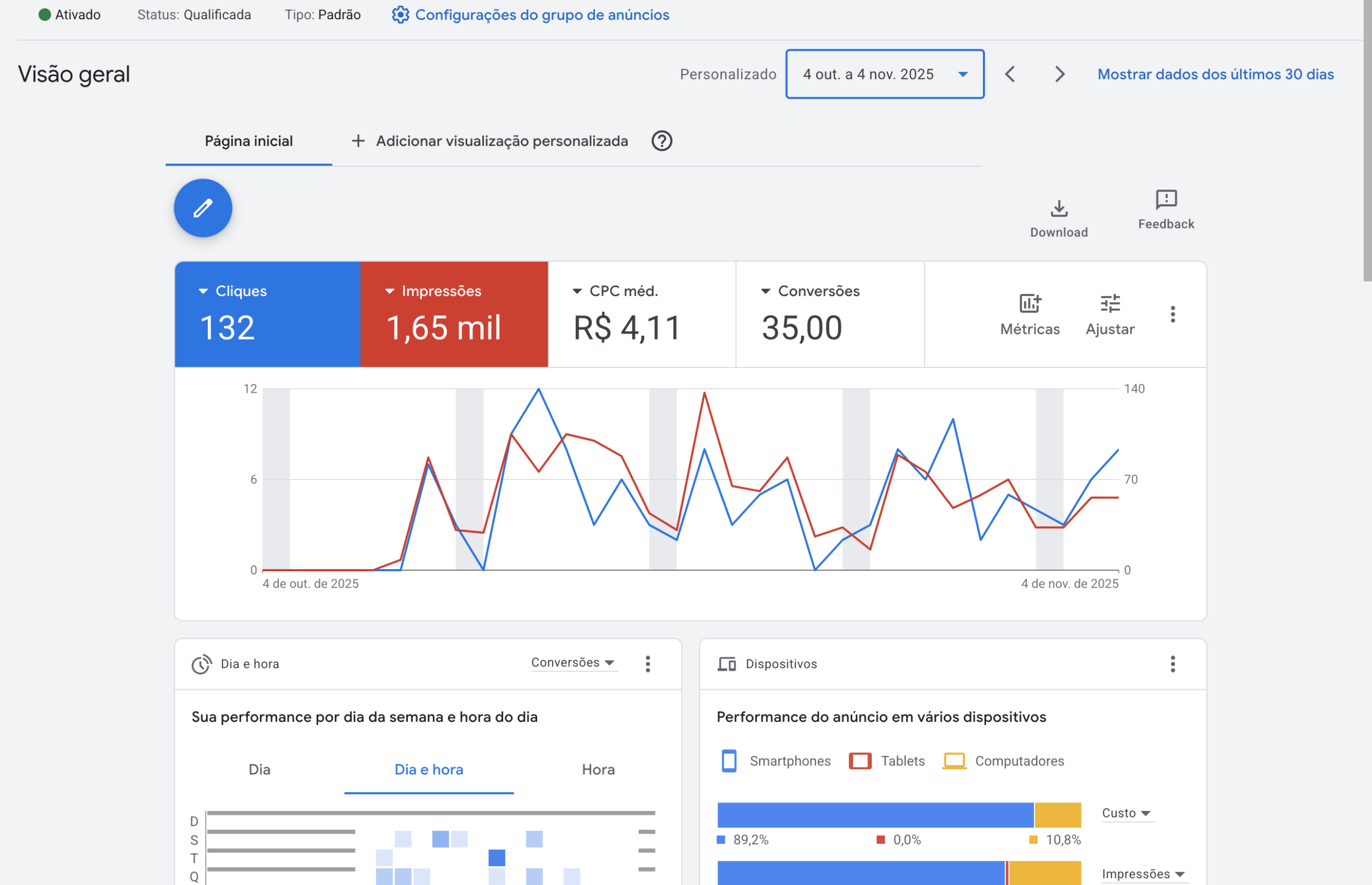 Resultado Google Ads